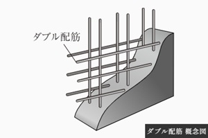 ダブル配筋