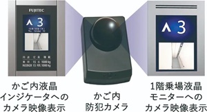 エレベーターかご内防犯カメラ