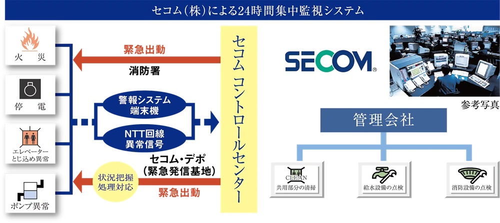 暮らしを支える管理システム