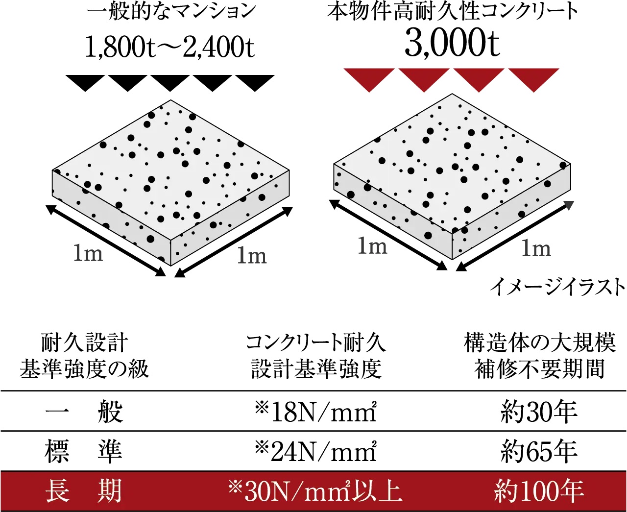 高耐久性コンクリート