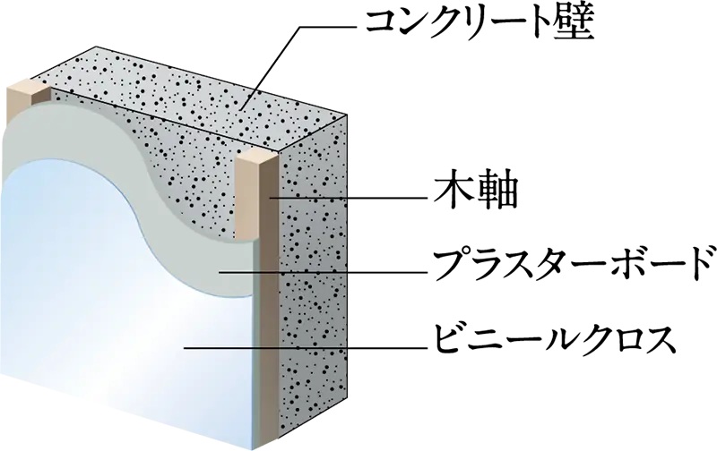 遮音性と断熱性に配慮した外壁構造