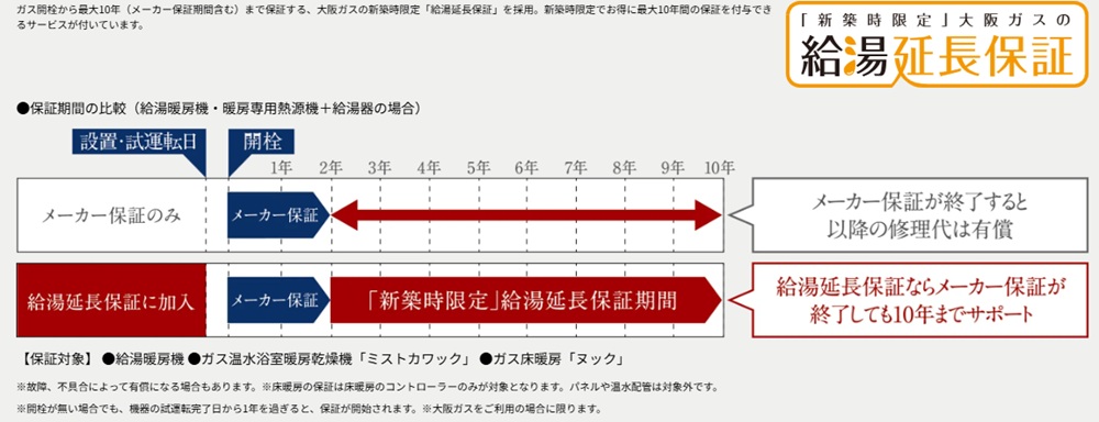 給湯暖房機に最大10年保証サービス