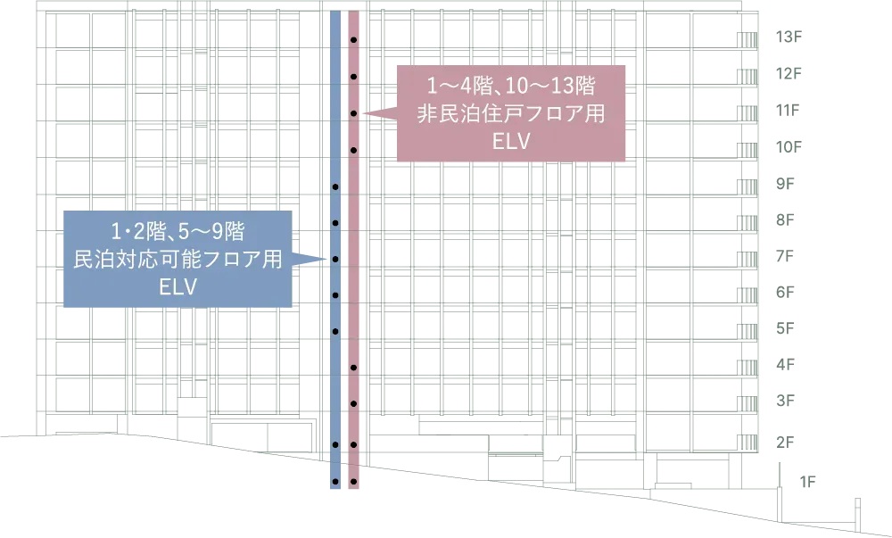 エレベーターセキュリティ
