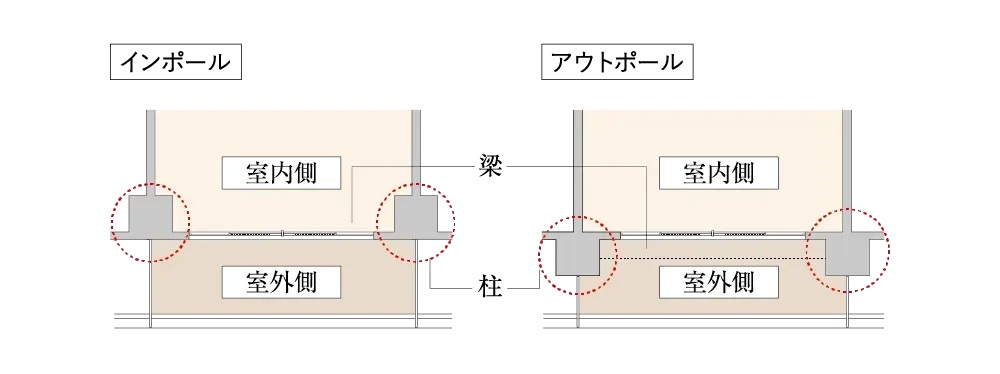 アウトポール
