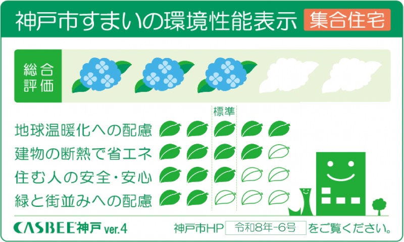 神戸市建築物総合環境評価制度（CASBEE神戸）