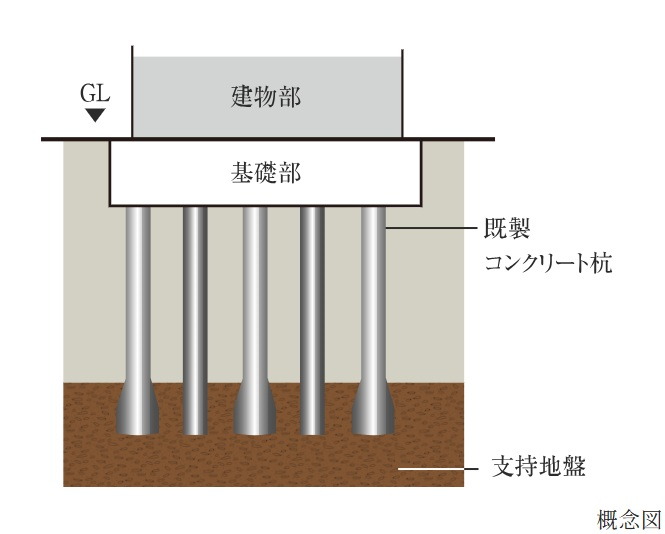 杭基礎構造