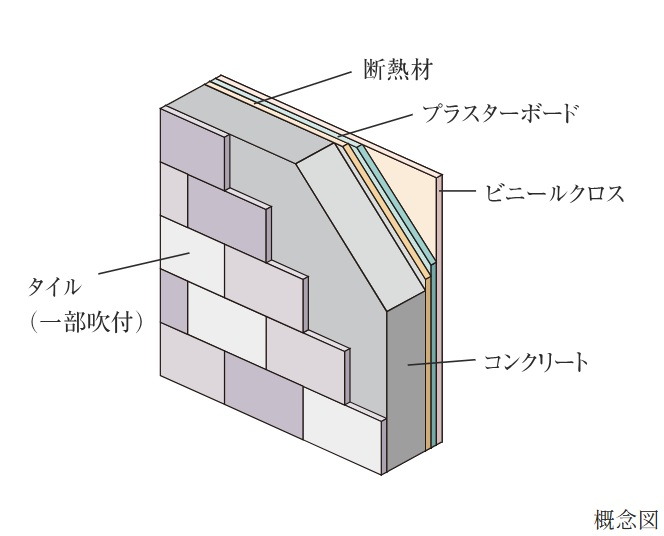 断熱効果に配慮した外壁