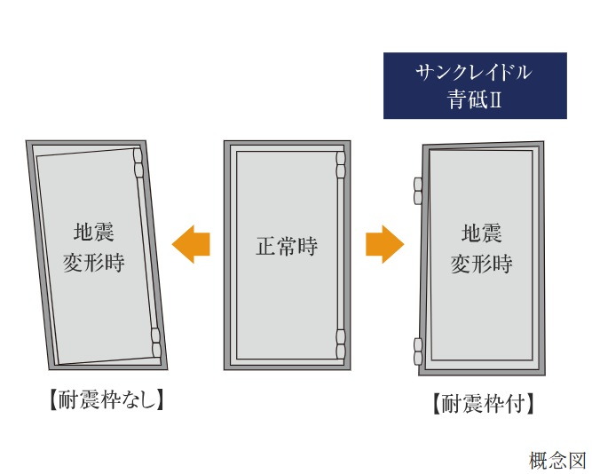 耐震枠付玄関ドア