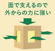 高耐震・高耐久