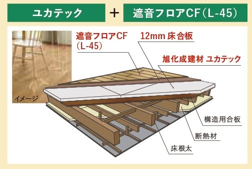 高断熱・高耐火・高遮音