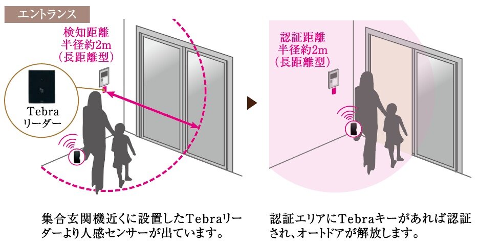 ハンズフリー電気解錠システム