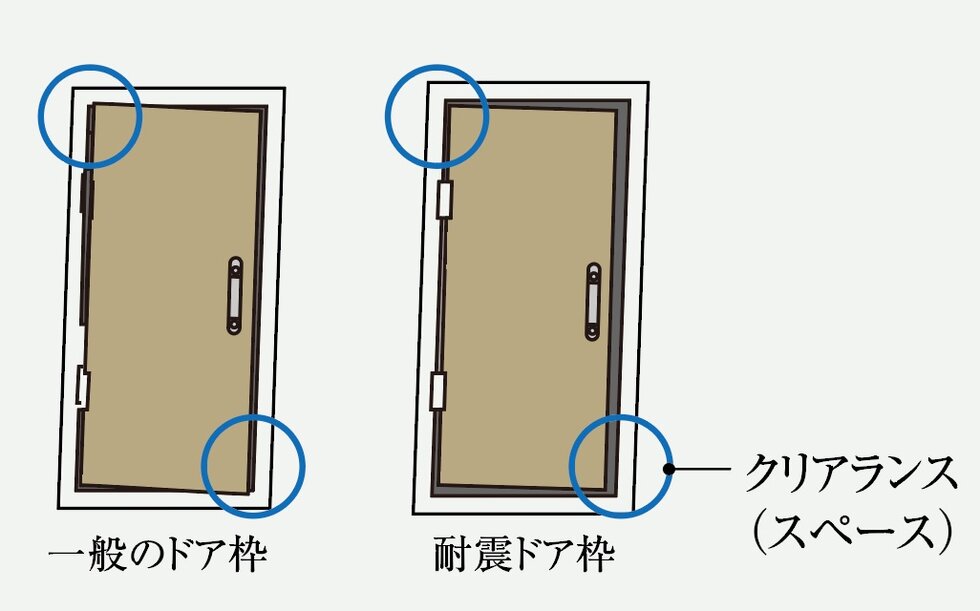 耐震枠付玄関ドア