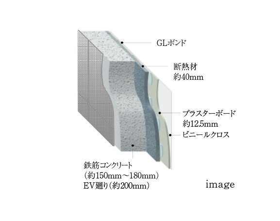 断熱性に優れた外壁