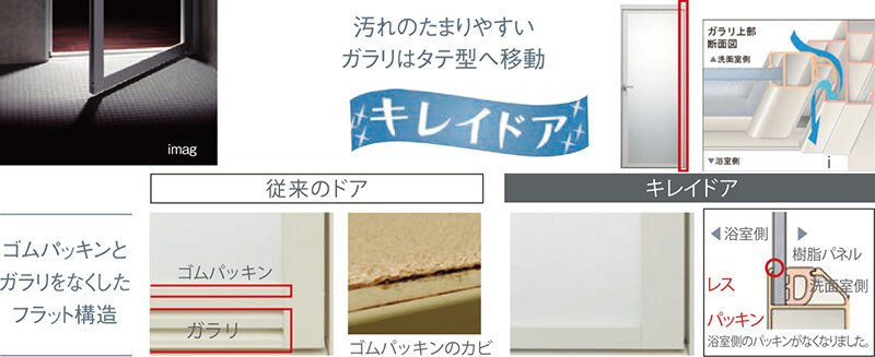 キレイドア