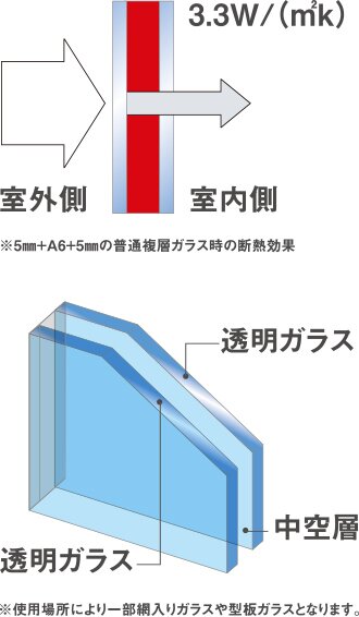ペアガラス