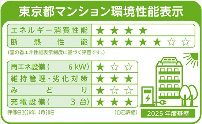 東京都マンション環境性能表示