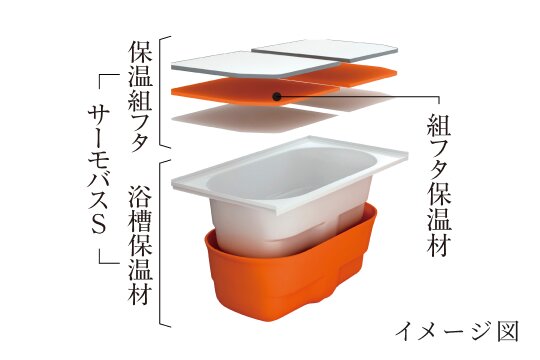 サーモバスＳ
