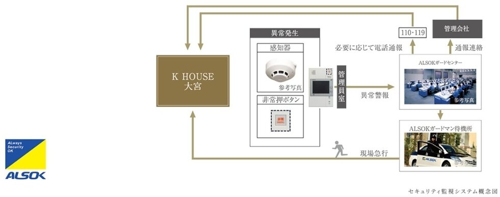 24時間セキュリティシステム