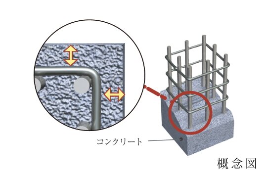 コンクリートのかぶり厚さ