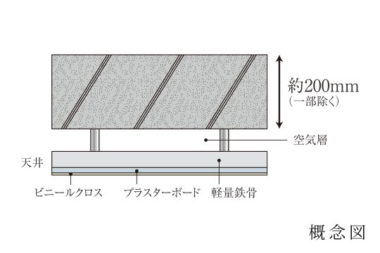 将来性を考えた二重天井