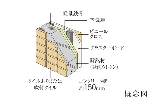 外壁の断熱