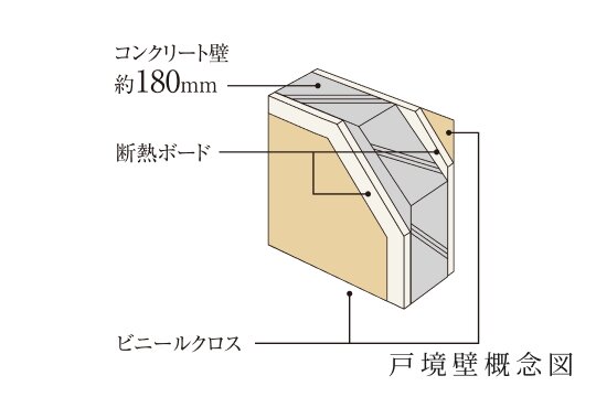 遮音性の高い壁