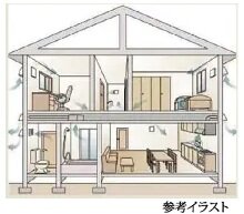 シックハウス対策