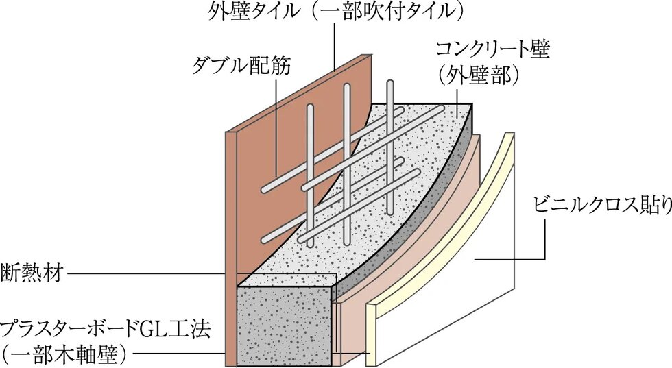 ダブル配筋