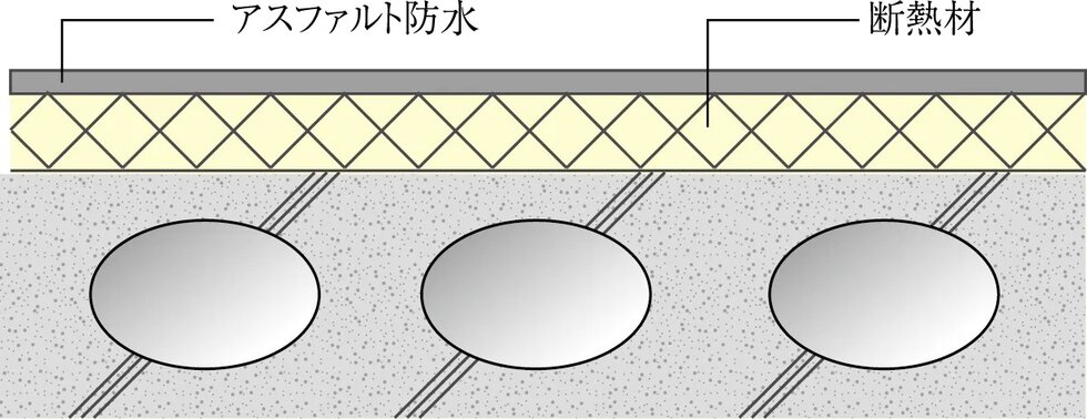 断熱対策