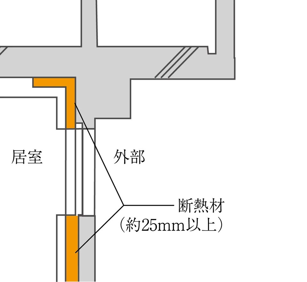 住戸内断熱＆結露対策