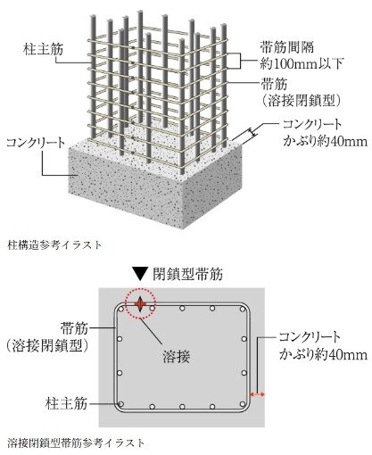 溶接閉鎖型帯筋（柱構造）