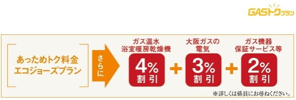 大阪ガスのGASトクプラン「あっためトク料金エコジョーズプラン」