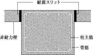 耐震スリット