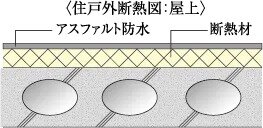 断熱対策
