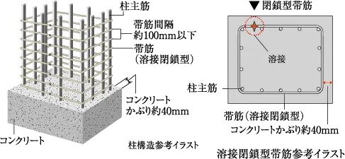 溶接閉鎖型帯筋（柱構造）