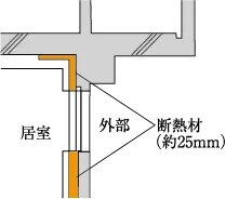 住戸内断熱＆結露対策