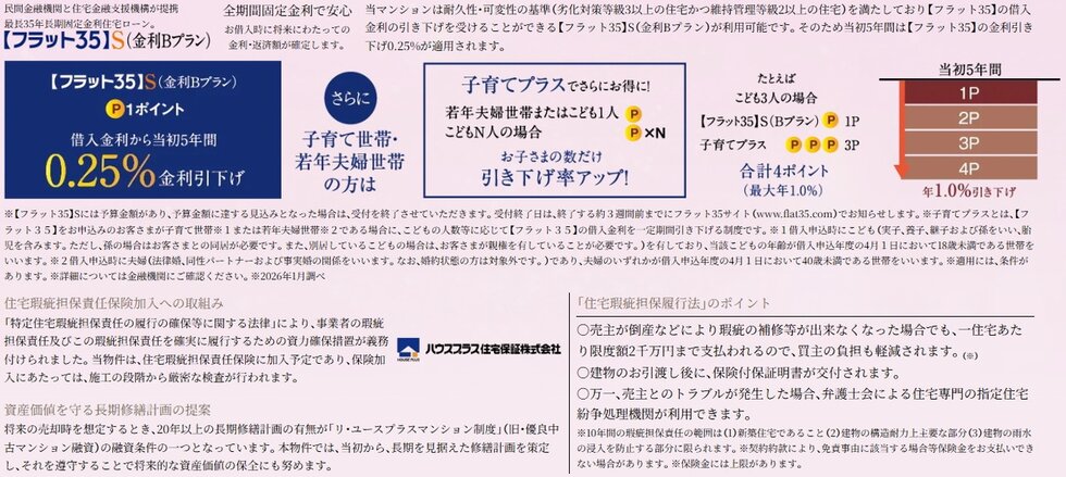 「フラット35」S（金利Bプラン）適合物件