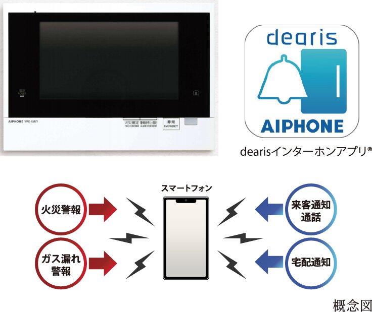 カラーモニター付きオートロックシステム
（録画・録音機能付、スマートフォン対応インターホン）