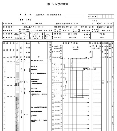 地盤調査