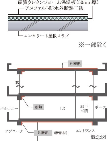 屋根の断熱