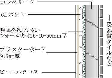 外壁の断熱
