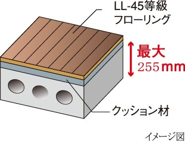 軽量床衝撃音への対策