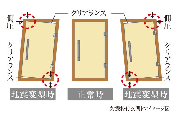地震に強い対震枠付玄関ドア