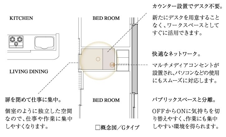 マルチに活用できるユーティリティスペース“オーナーズブース”
