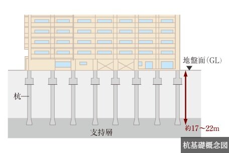杭基礎