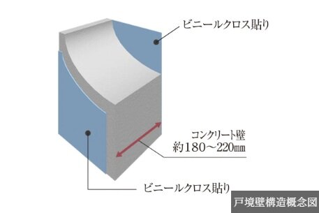 戸境壁