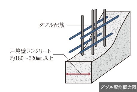 ダブル配筋