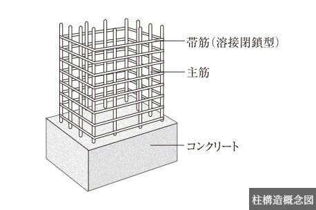 柱構造