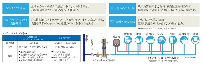 POE形浄水器ライフセーブ21+