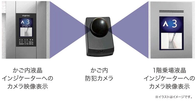 エレベーターかご内防犯カメラ